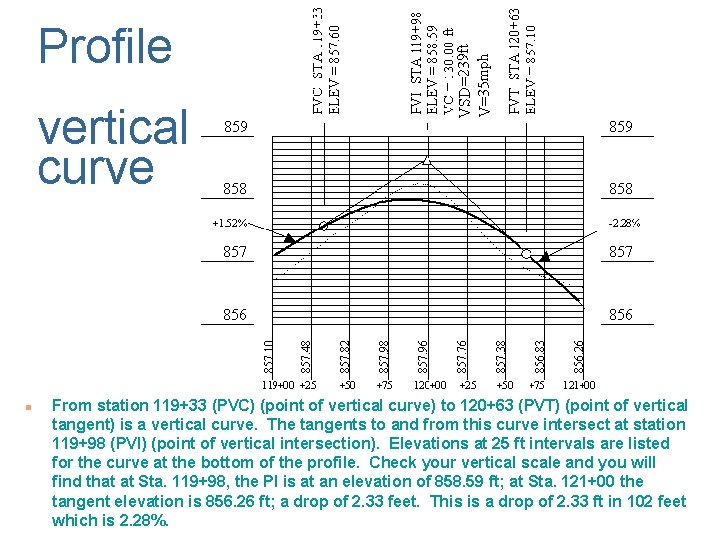 vertical curve n VSD=239 ft V=35 mph Profile From station 119+33 (PVC) (point of
