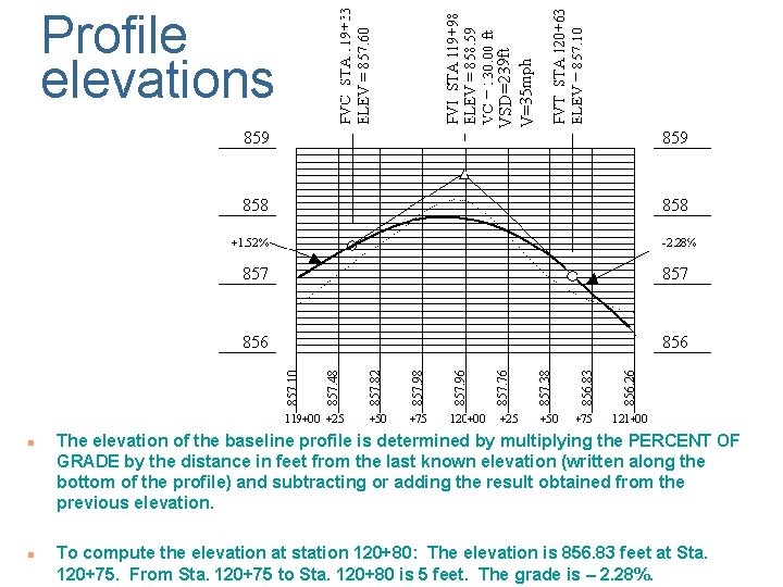 n n VSD=239 ft V=35 mph Profile elevations The elevation of the baseline profile