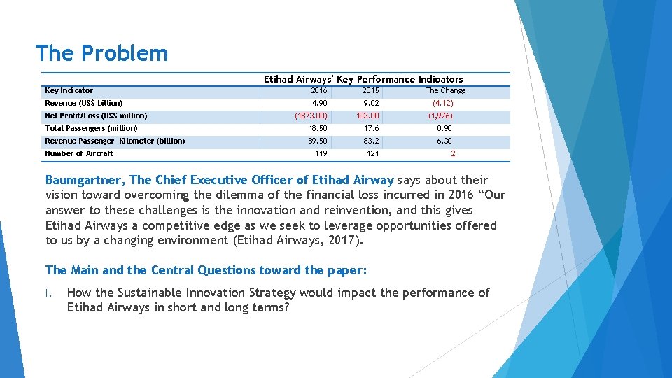 The Problem Etihad Airways' Key Performance Indicators Key Indicator 2016 2015 Revenue (US$ billion)
