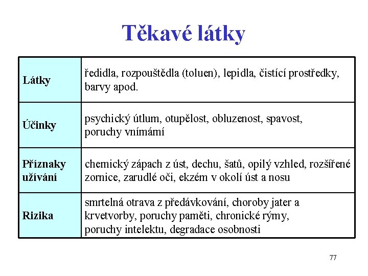 Těkavé látky Látky ředidla, rozpouštědla (toluen), lepidla, čistící prostředky, barvy apod. Účinky psychický útlum,