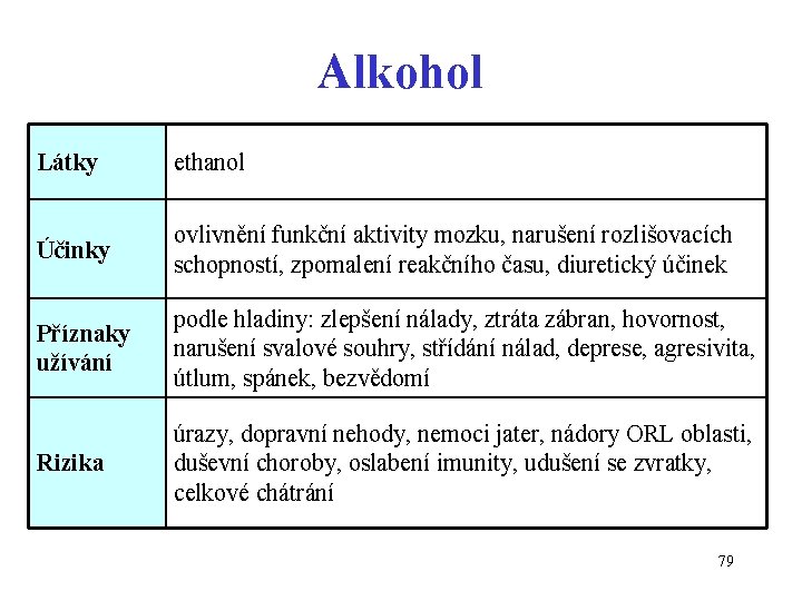 Alkohol Látky ethanol Účinky ovlivnění funkční aktivity mozku, narušení rozlišovacích schopností, zpomalení reakčního času,