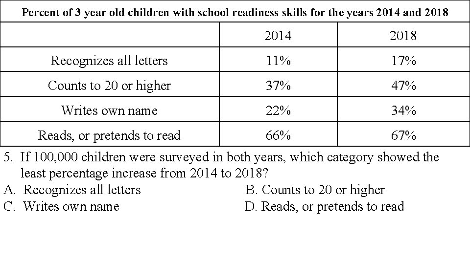 Percent of 3 year old children with school readiness skills for the years 2014