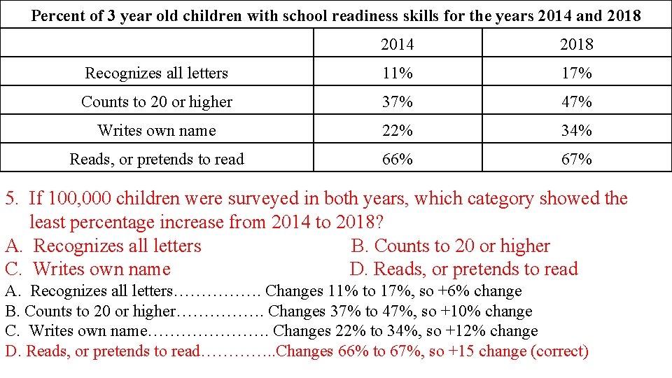 Percent of 3 year old children with school readiness skills for the years 2014