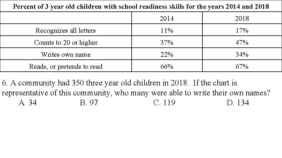 Percent of 3 year old children with school readiness skills for the years 2014