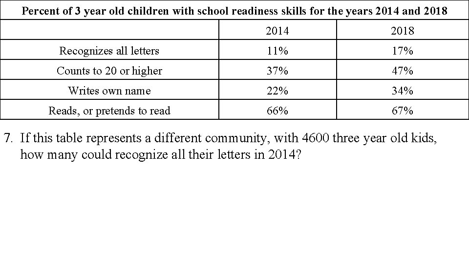 Percent of 3 year old children with school readiness skills for the years 2014