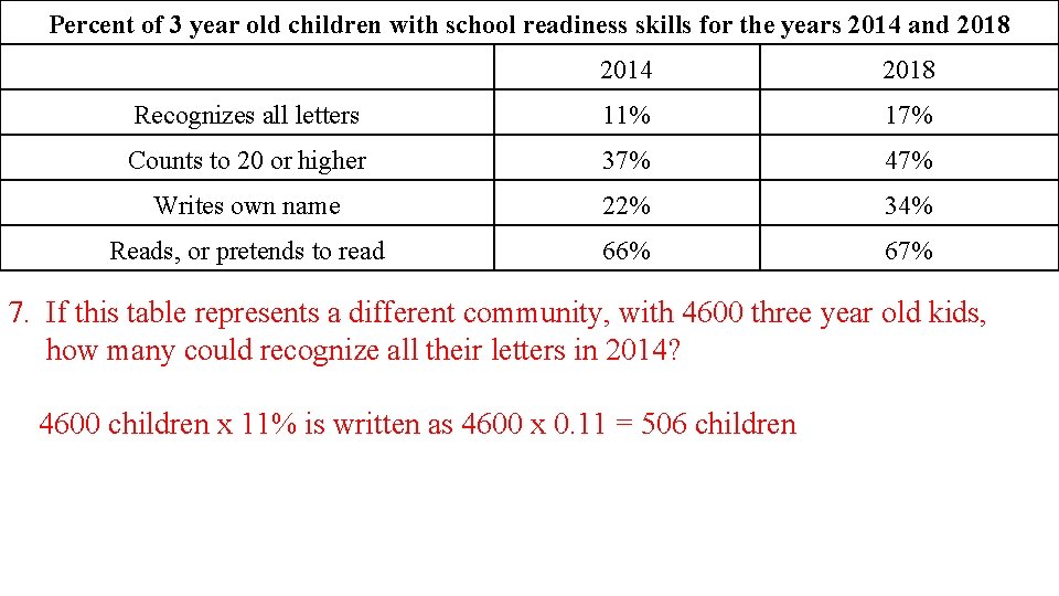 Percent of 3 year old children with school readiness skills for the years 2014