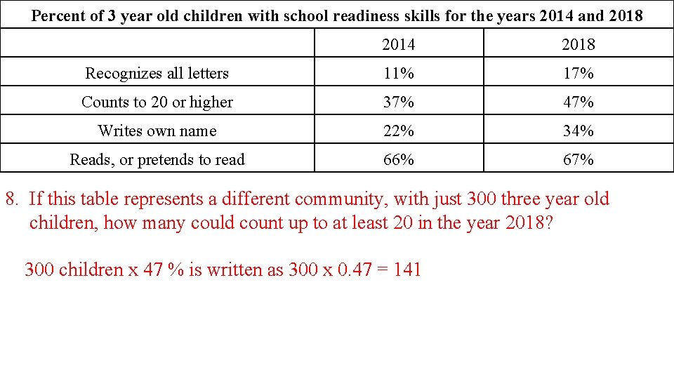 Percent of 3 year old children with school readiness skills for the years 2014