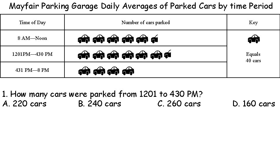 Mayfair Parking Garage Daily Averages of Parked Cars by time Period Time of Day