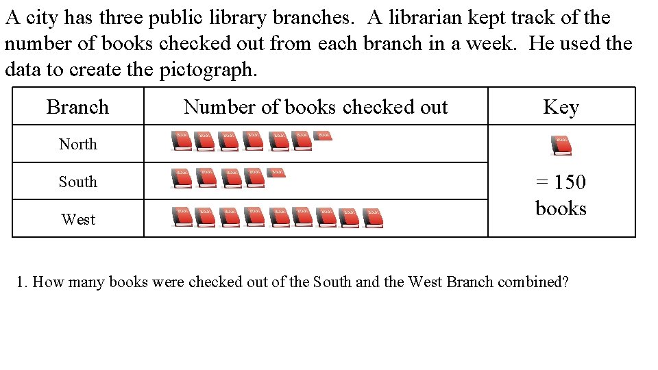 A city has three public library branches. A librarian kept track of the number A city has three public library branches. A librarian kept track of the number