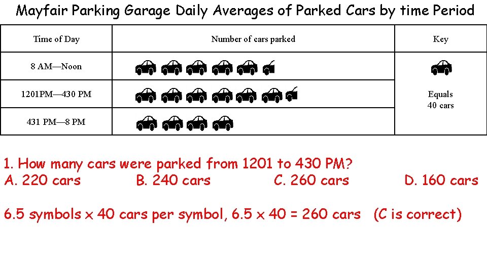 Mayfair Parking Garage Daily Averages of Parked Cars by time Period Time of Day