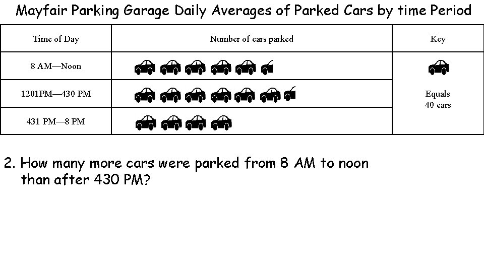 Mayfair Parking Garage Daily Averages of Parked Cars by time Period Time of Day