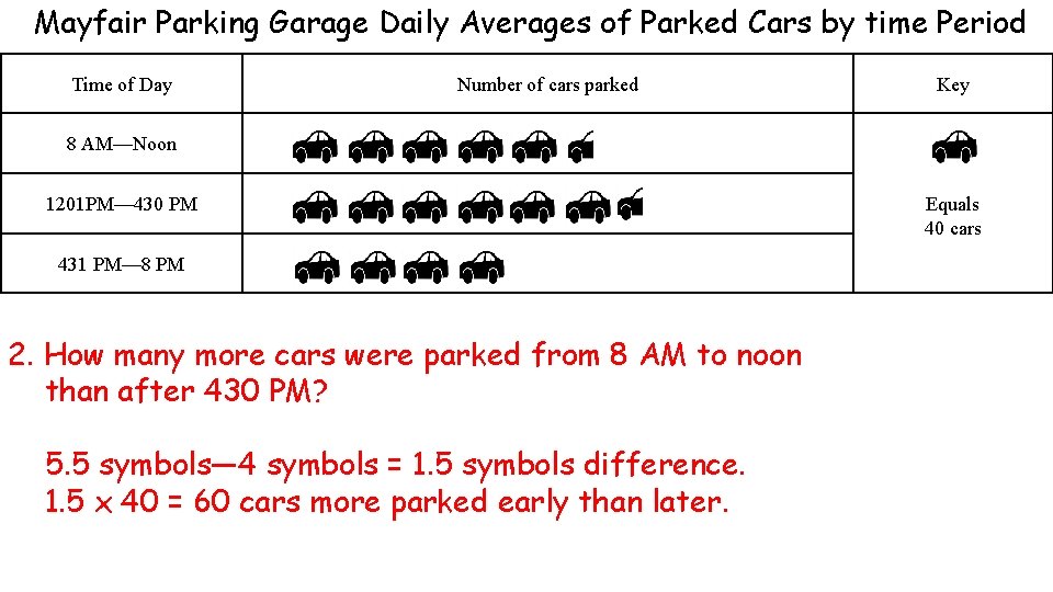 Mayfair Parking Garage Daily Averages of Parked Cars by time Period Time of Day Mayfair Parking Garage Daily Averages of Parked Cars by time Period Time of Day