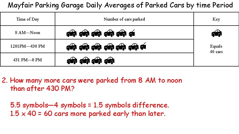 Mayfair Parking Garage Daily Averages of Parked Cars by time Period Time of Day