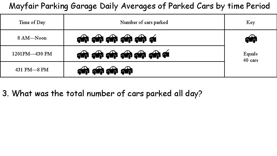 Mayfair Parking Garage Daily Averages of Parked Cars by time Period Time of Day Mayfair Parking Garage Daily Averages of Parked Cars by time Period Time of Day