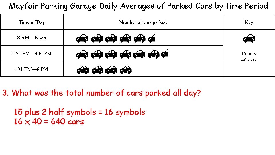 Mayfair Parking Garage Daily Averages of Parked Cars by time Period Time of Day