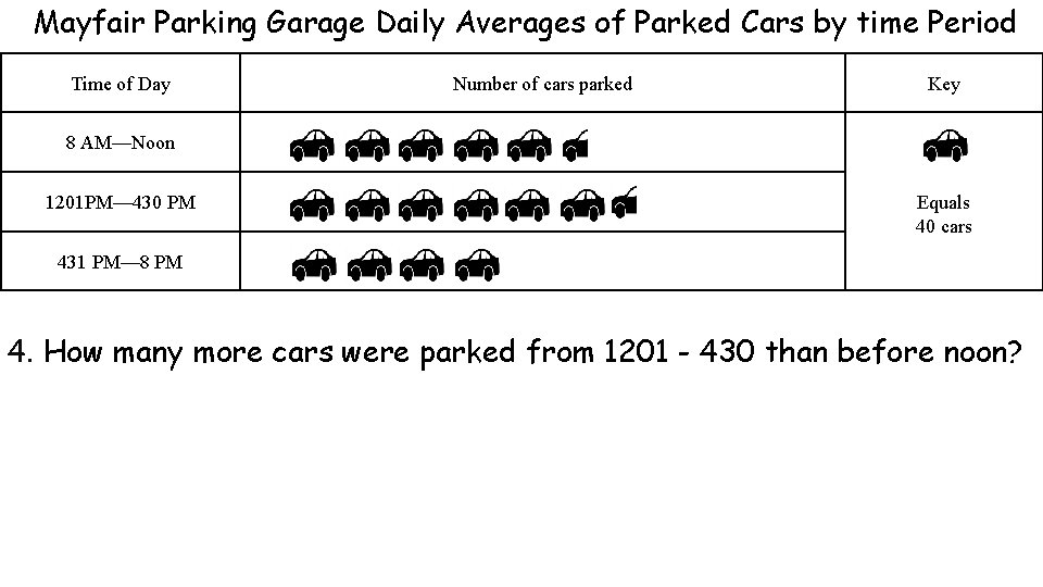 Mayfair Parking Garage Daily Averages of Parked Cars by time Period Time of Day