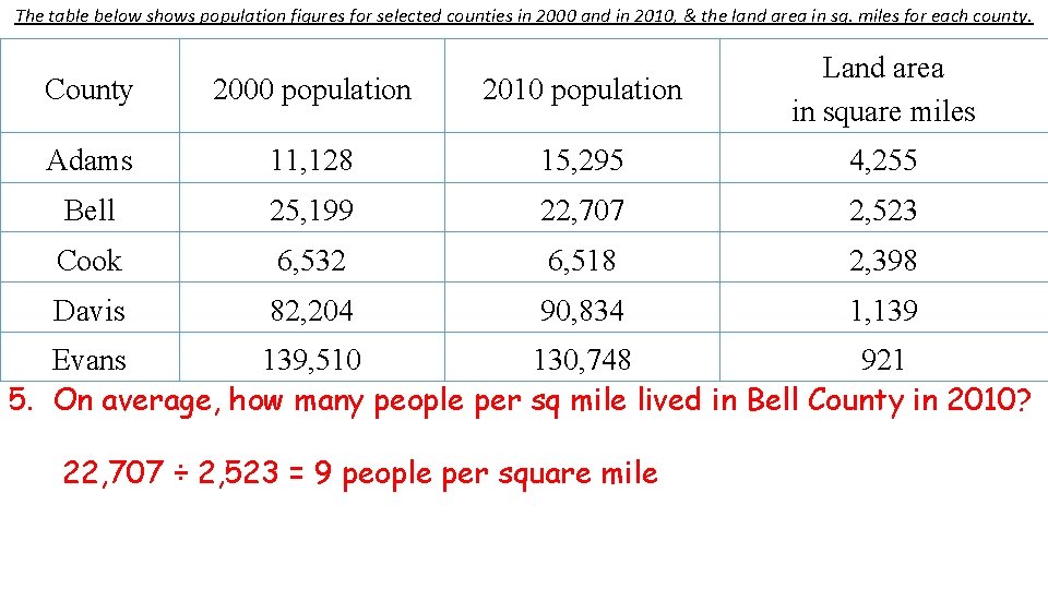 The table below shows population figures for selected counties in 2000 and in 2010,