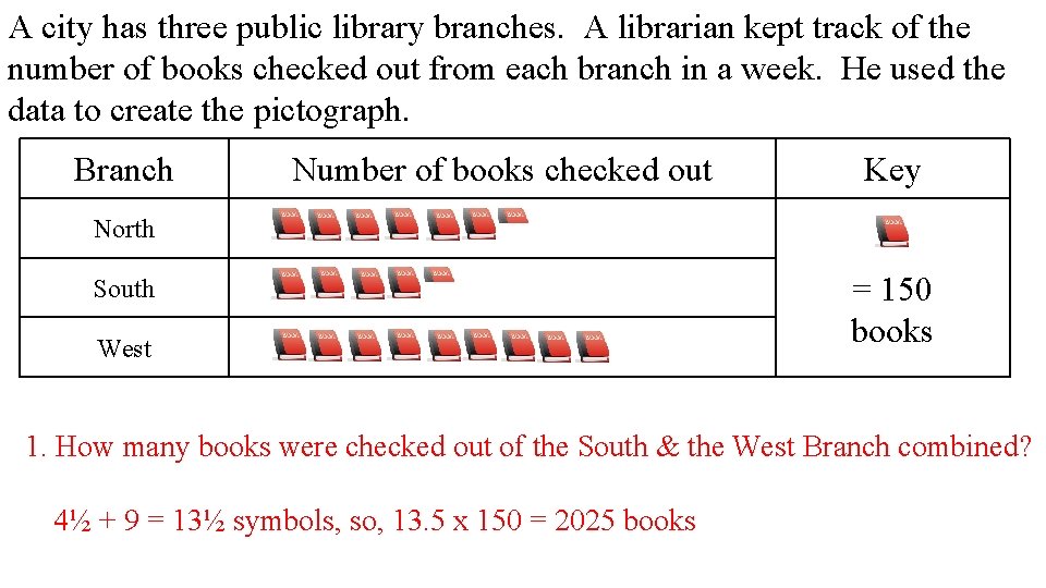 A city has three public library branches. A librarian kept track of the number A city has three public library branches. A librarian kept track of the number
