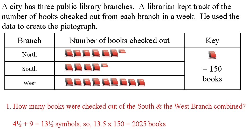 A city has three public library branches. A librarian kept track of the number