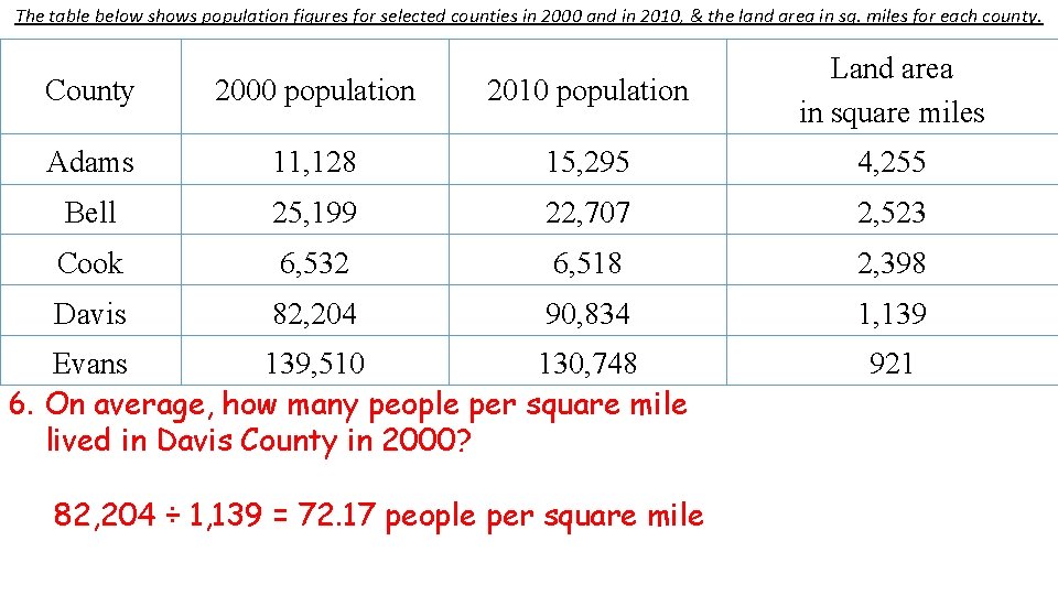 The table below shows population figures for selected counties in 2000 and in 2010,