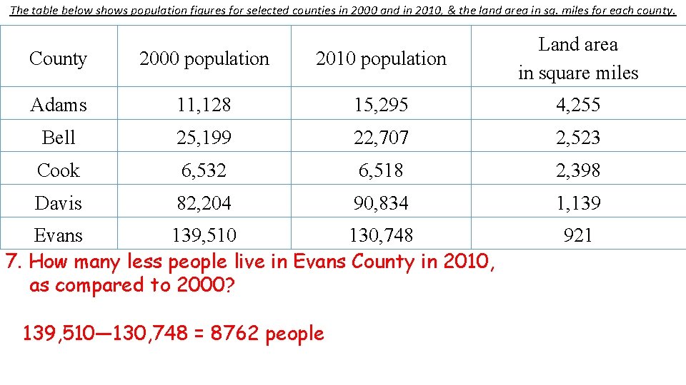 The table below shows population figures for selected counties in 2000 and in 2010, The table below shows population figures for selected counties in 2000 and in 2010,