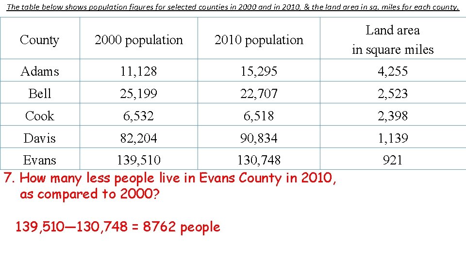 The table below shows population figures for selected counties in 2000 and in 2010,