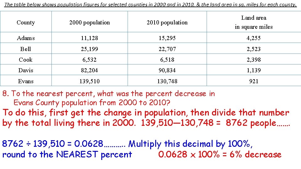 The table below shows population figures for selected counties in 2000 and in 2010,