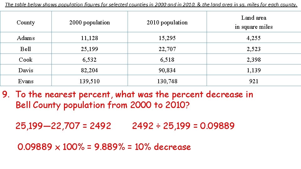 The table below shows population figures for selected counties in 2000 and in 2010,