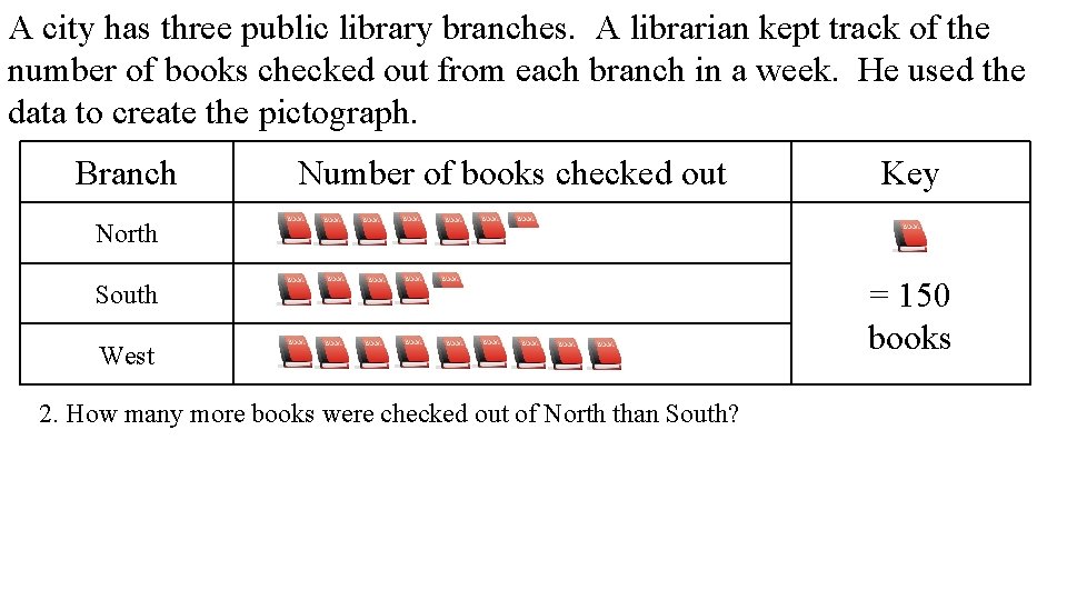 A city has three public library branches. A librarian kept track of the number