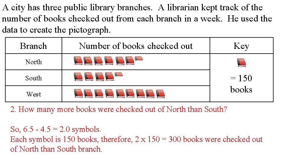 A city has three public library branches. A librarian kept track of the number