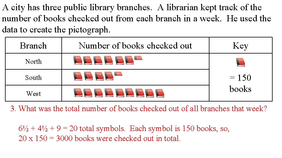 A city has three public library branches. A librarian kept track of the number