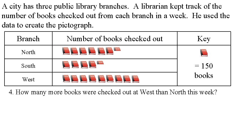 A city has three public library branches. A librarian kept track of the number