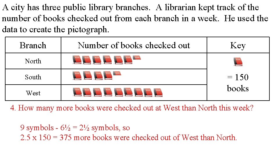 A city has three public library branches. A librarian kept track of the number