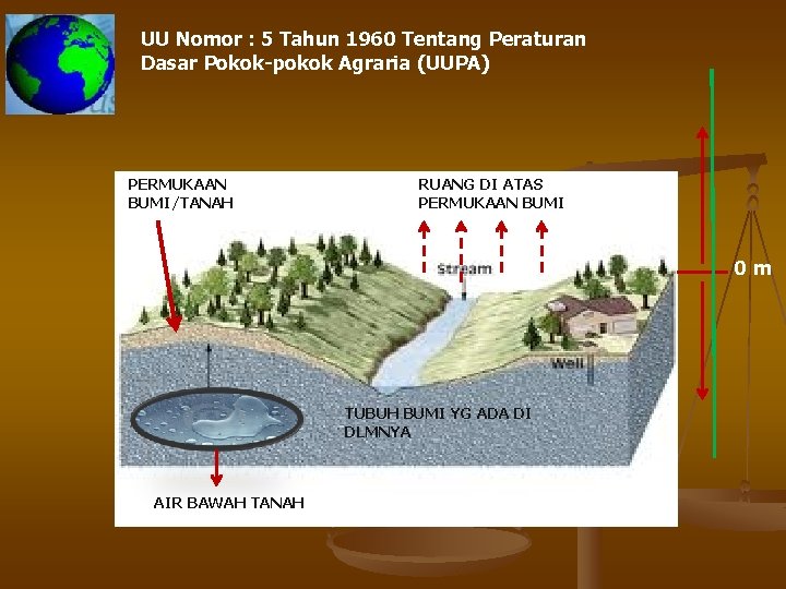 UU Nomor : 5 Tahun 1960 Tentang Peraturan Dasar Pokok-pokok Agraria (UUPA) PERMUKAAN BUMI/TANAH