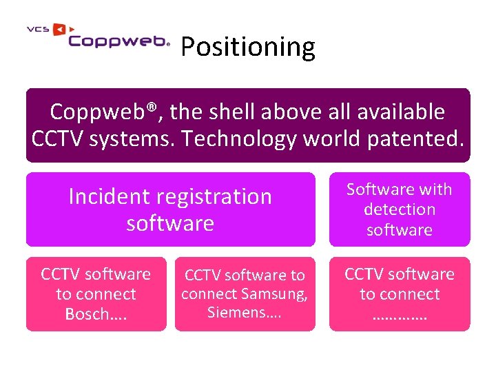 Positioning Coppweb®, the shell above all available CCTV systems. Technology world patented. Incident registration