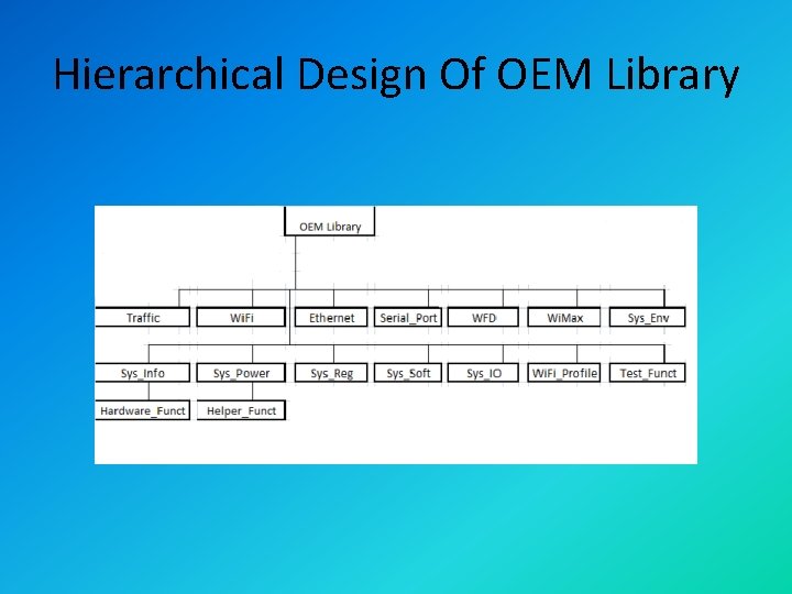 Hierarchical Design Of OEM Library 