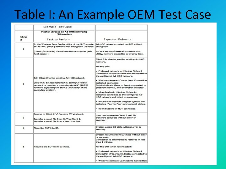 Table I: An Example OEM Test Case 