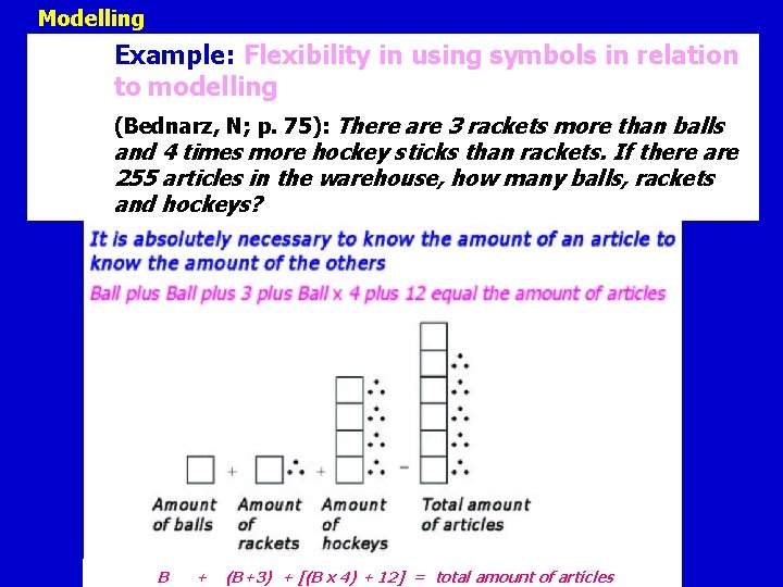 Modelling Example: Flexibility in using symbols in relation to modelling (Bednarz, N; p. 75):