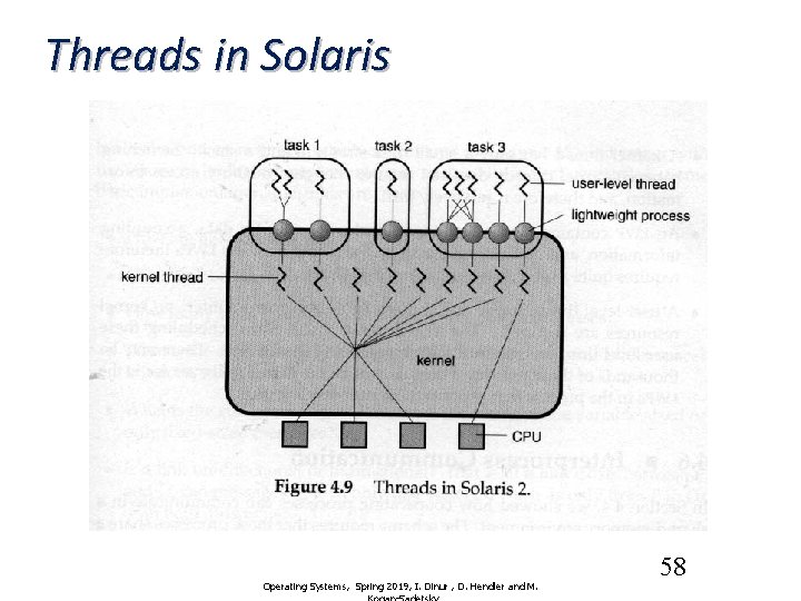 Threads in Solaris Operating Systems, Spring 2019, I. Dinur , D. Hendler and M.