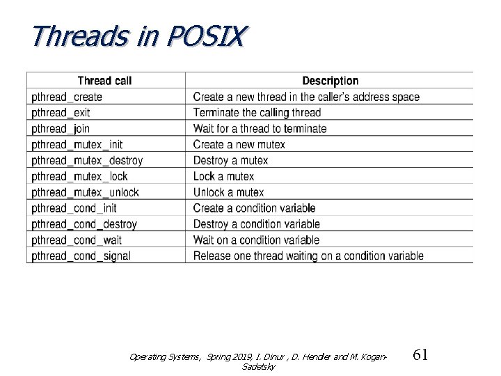 Threads in POSIX The principal POSIX thread calls. Operating Systems, Spring 2019, I. Dinur