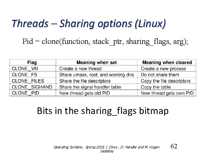 Threads – Sharing options (Linux) Pid = clone(function, stack_ptr, sharing_flags, arg); Bits in the