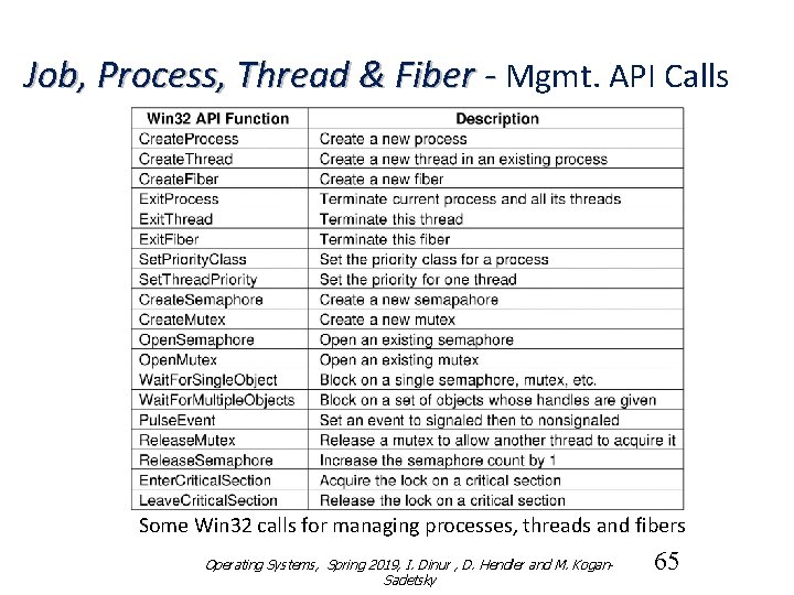 Job, Process, Thread & Fiber - Mgmt. API Calls Some Win 32 calls for