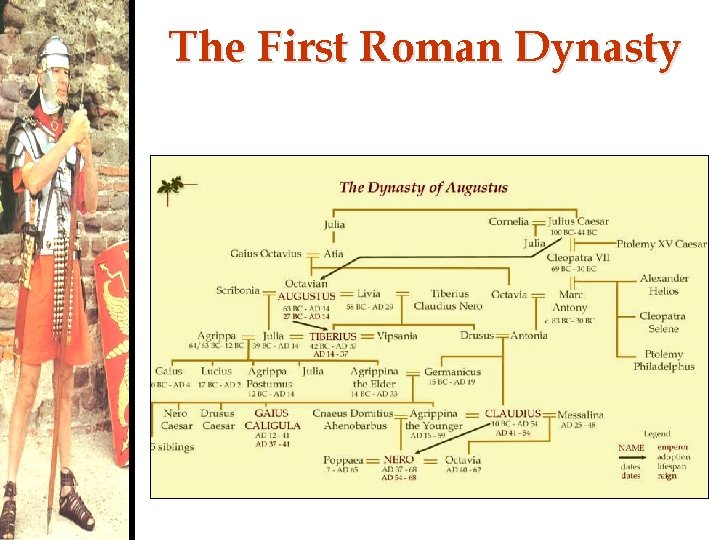 The First Roman Dynasty 