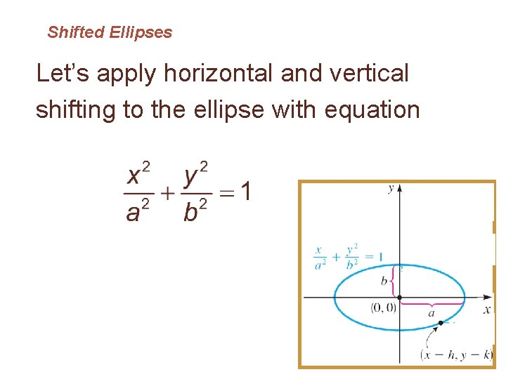 Shifted Ellipses Let’s apply horizontal and vertical shifting to the ellipse with equation 