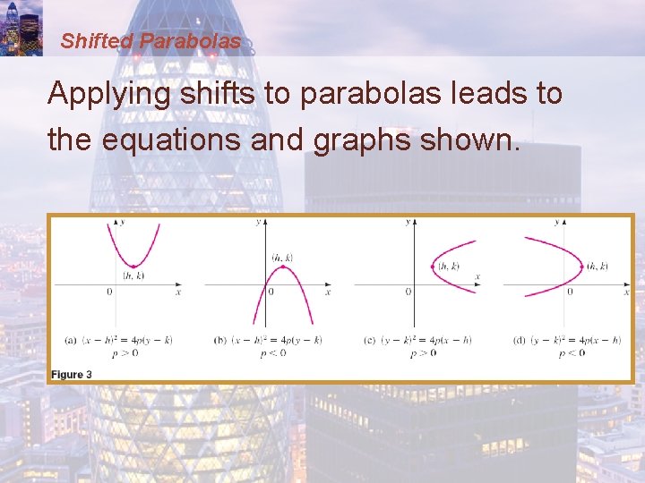 Shifted Parabolas Applying shifts to parabolas leads to the equations and graphs shown. 