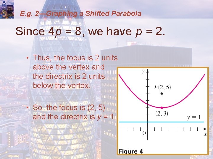 E. g. 2—Graphing a Shifted Parabola Since 4 p = 8, we have p