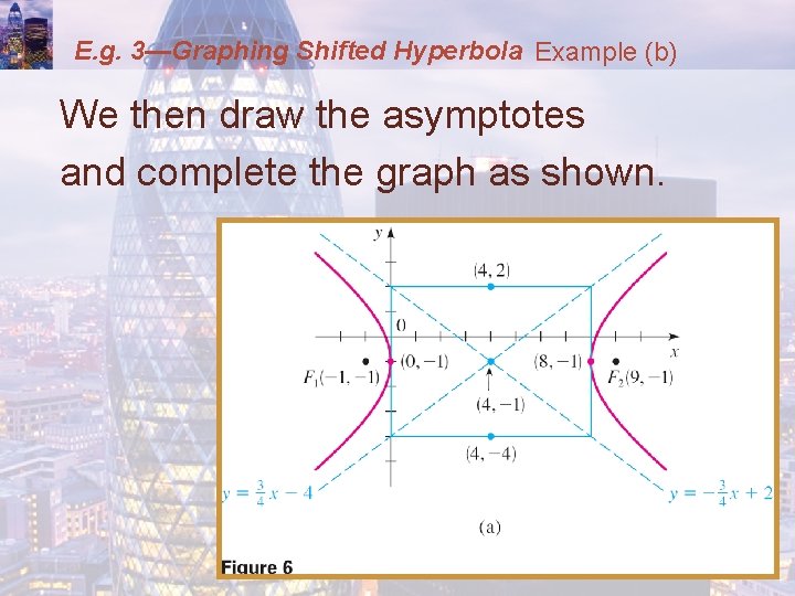 E. g. 3—Graphing Shifted Hyperbola Example (b) We then draw the asymptotes and complete