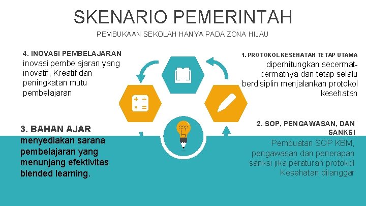 SKENARIO PEMERINTAH PEMBUKAAN SEKOLAH HANYA PADA ZONA HIJAU 4. INOVASI PEMBELAJARAN 1. PROTOKOL KESEHATAN