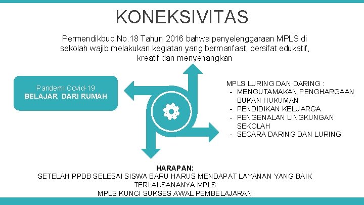 KONEKSIVITAS Permendikbud No. 18 Tahun 2016 bahwa penyelenggaraan MPLS di sekolah wajib melakukan kegiatan