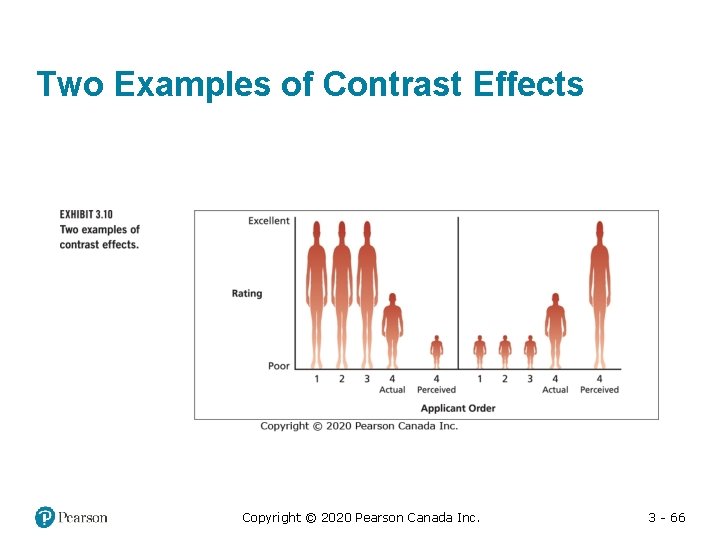 Two Examples of Contrast Effects Copyright © 2020 Pearson Canada Inc. 3 - 66